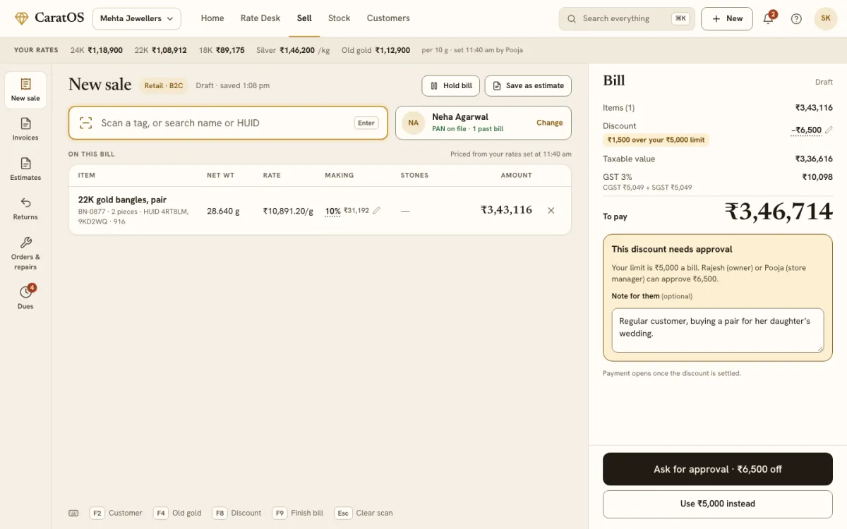 Suresh’s new sale: a ₹6,500 discount, ₹1,500 over his limit, waiting for approval