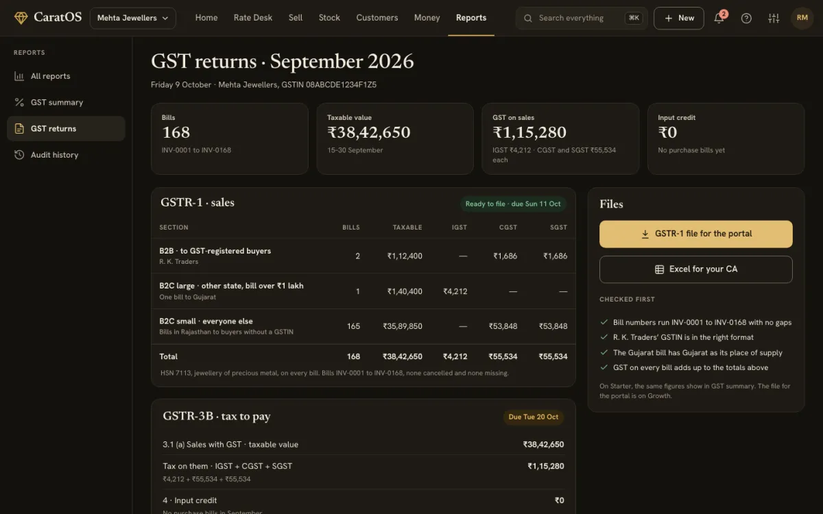 GST returns for September, checked before filing
