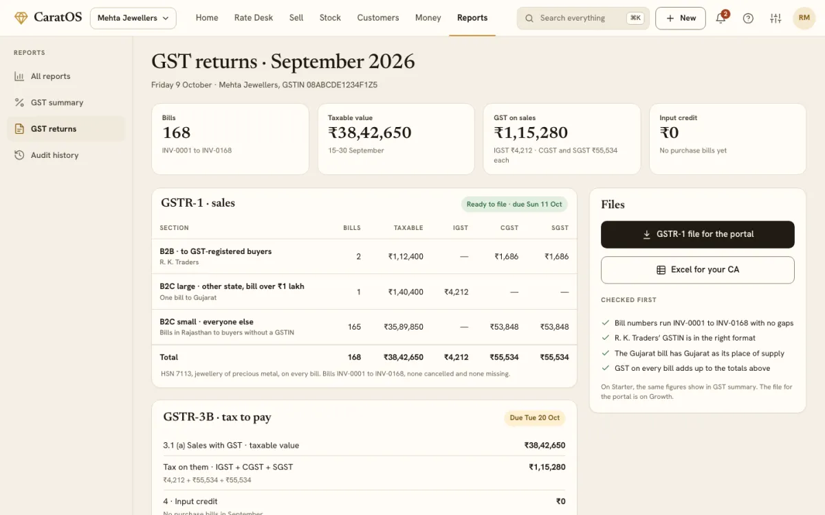 GST returns for September, checked before filing