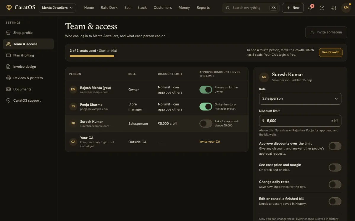 Team and access: each person’s role, discount limit and rights